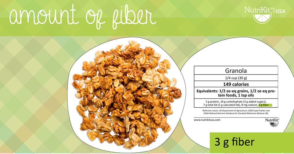 Show with NutriKit® the amount of fiber
